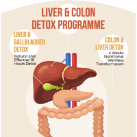 Liver Detox Kit x 3 Weeks