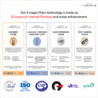 Miracle Water Of Life Machine (Filter Replacement)
